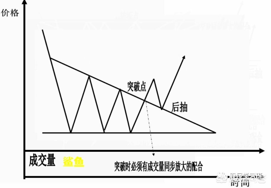 最全k线图形,k线形态组合图最全经典图解