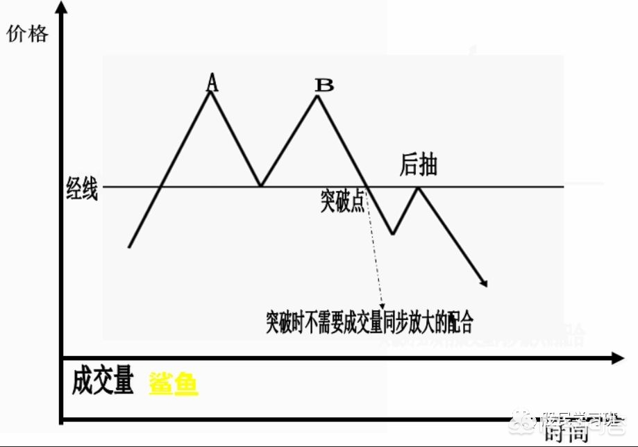 最全k线图形,k线形态组合图最全经典图解