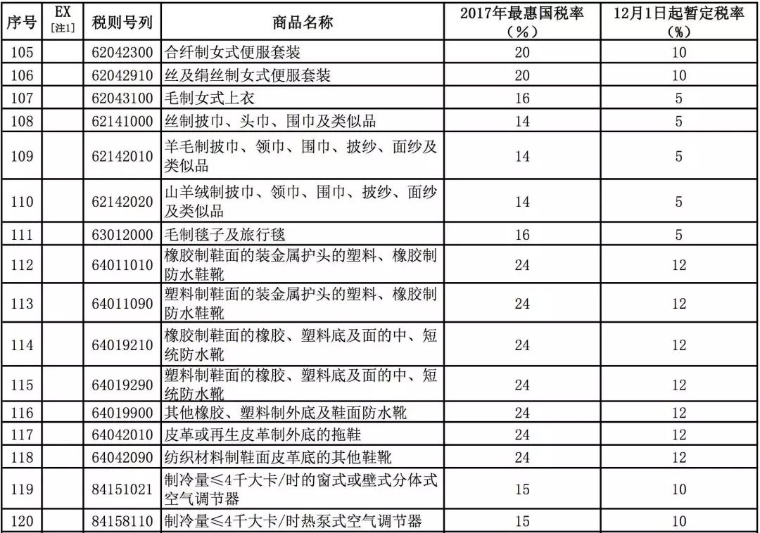「提醒」你又省钱了！这8000多种产品零关税！很多“代购”要哭了