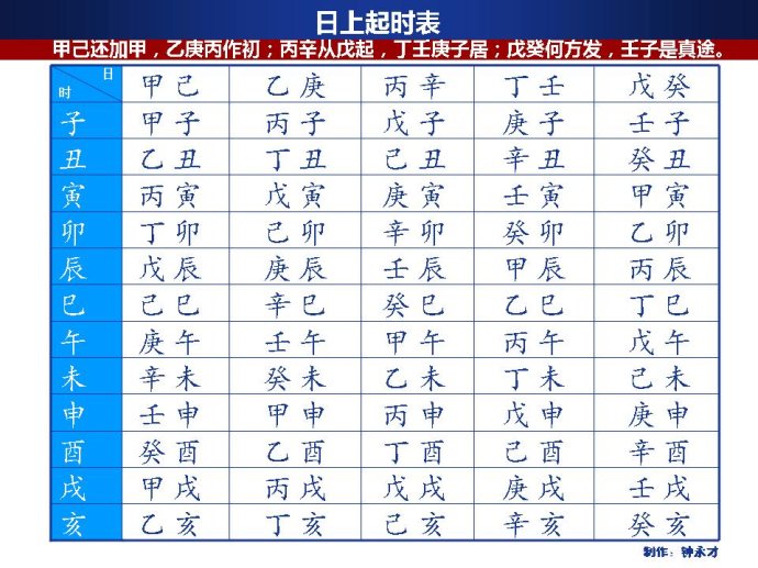 甲子月甲子日甲子时多少年有一次,2024甲子月甲子日甲子时好不好