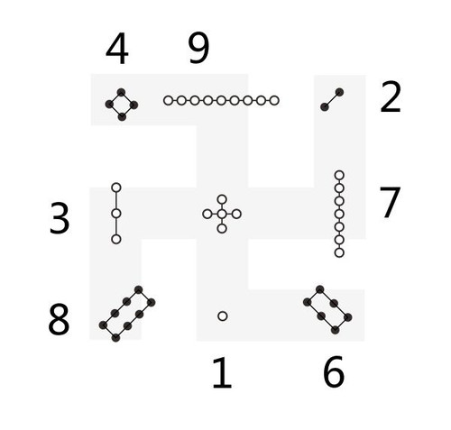 洛书里的宇宙运动轨迹