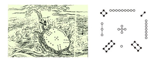 洛书里的宇宙运动轨迹