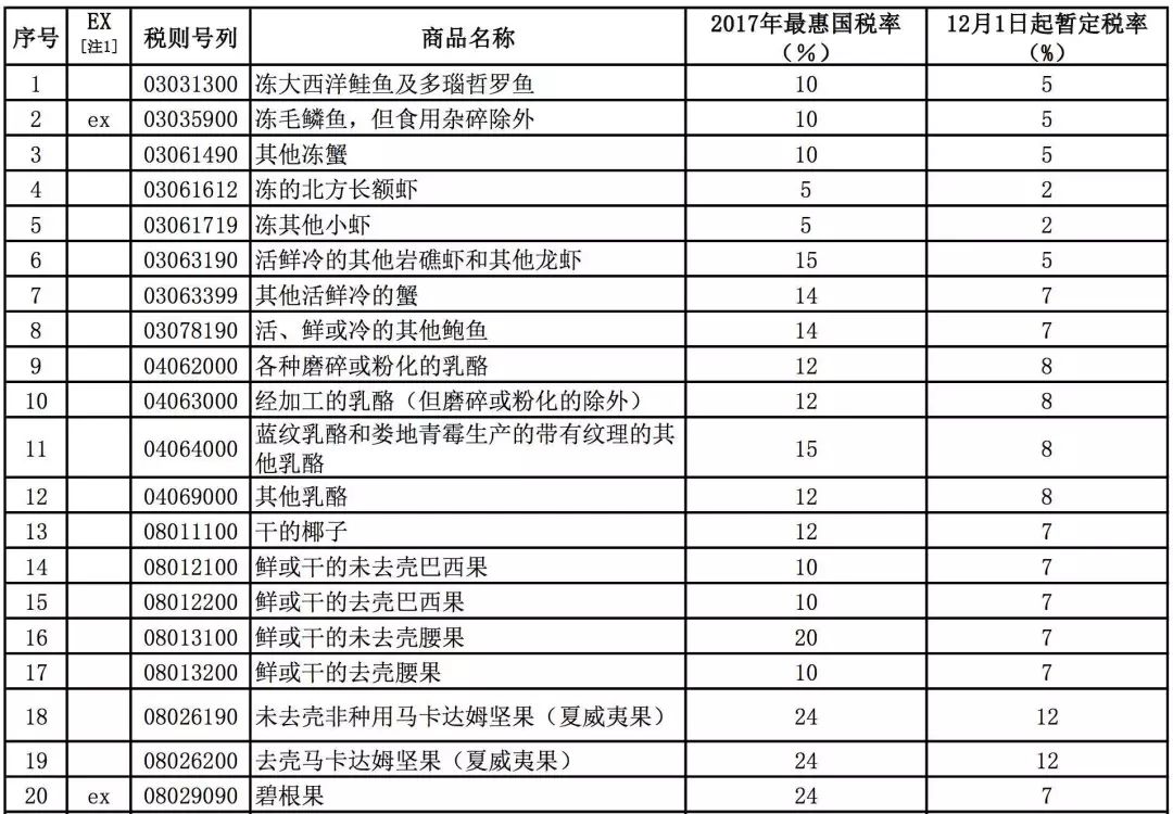 「提醒」你又省钱了！这8000多种产品零关税！很多“代购”要哭了