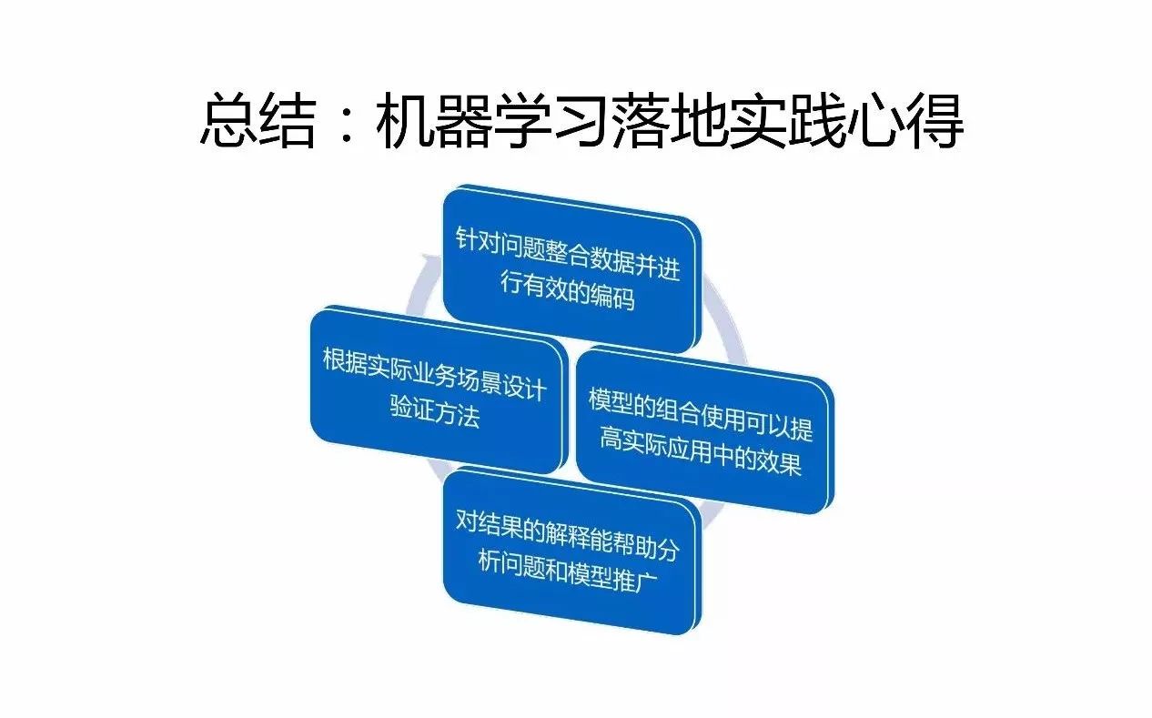 微信人工智能机器教程,微信学习工具机器人
