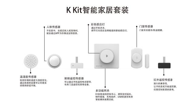 智能家居的应用系统,智能家居zigbee功能