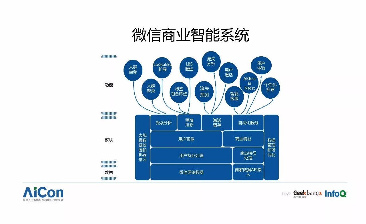 微信人工智能机器教程,微信学习工具机器人