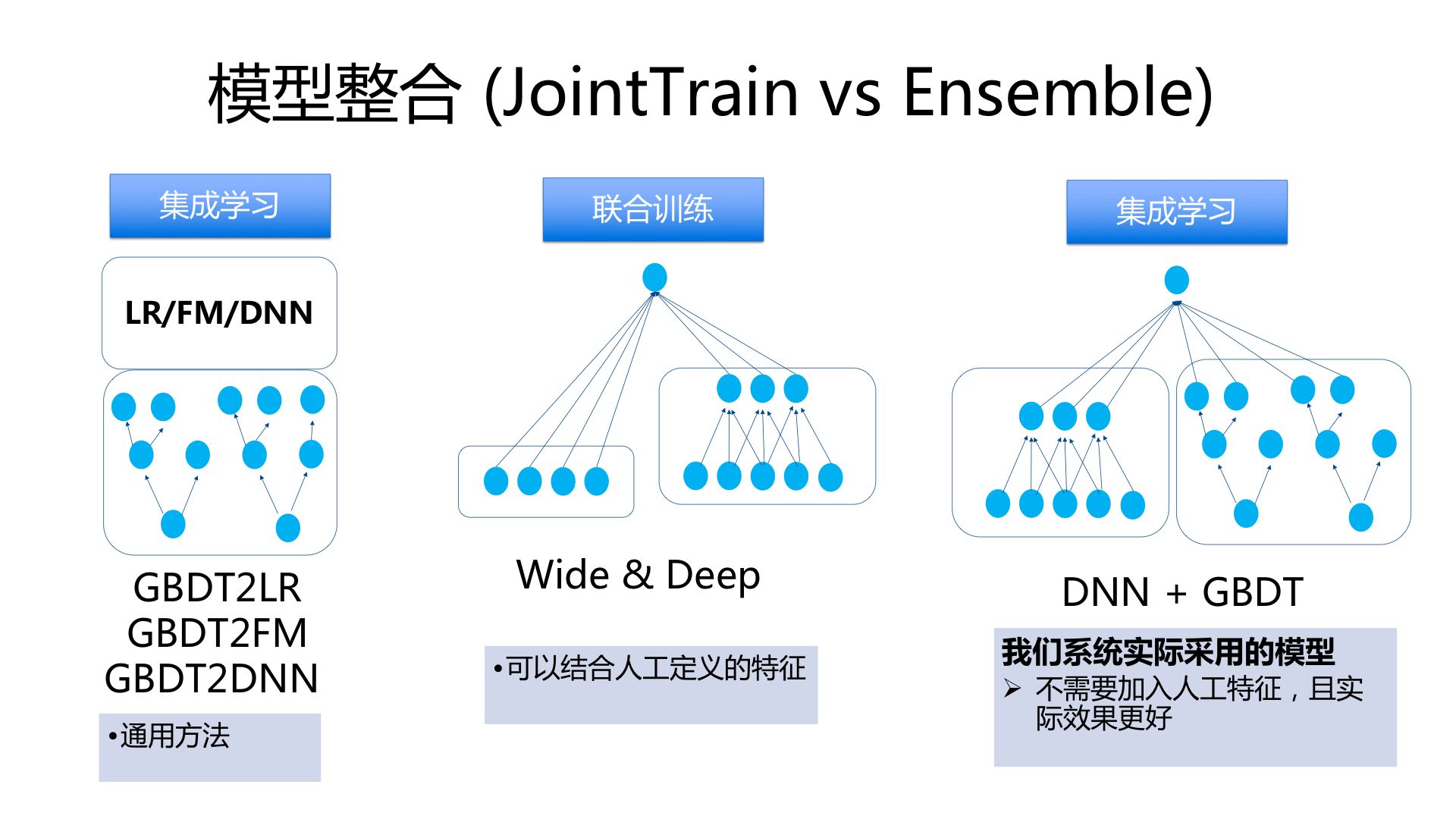 微信人工智能机器教程,微信学习工具机器人