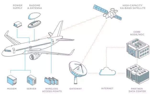 哪个航空公司的飞机可以用wifi,飞机上有wifi的航空公司