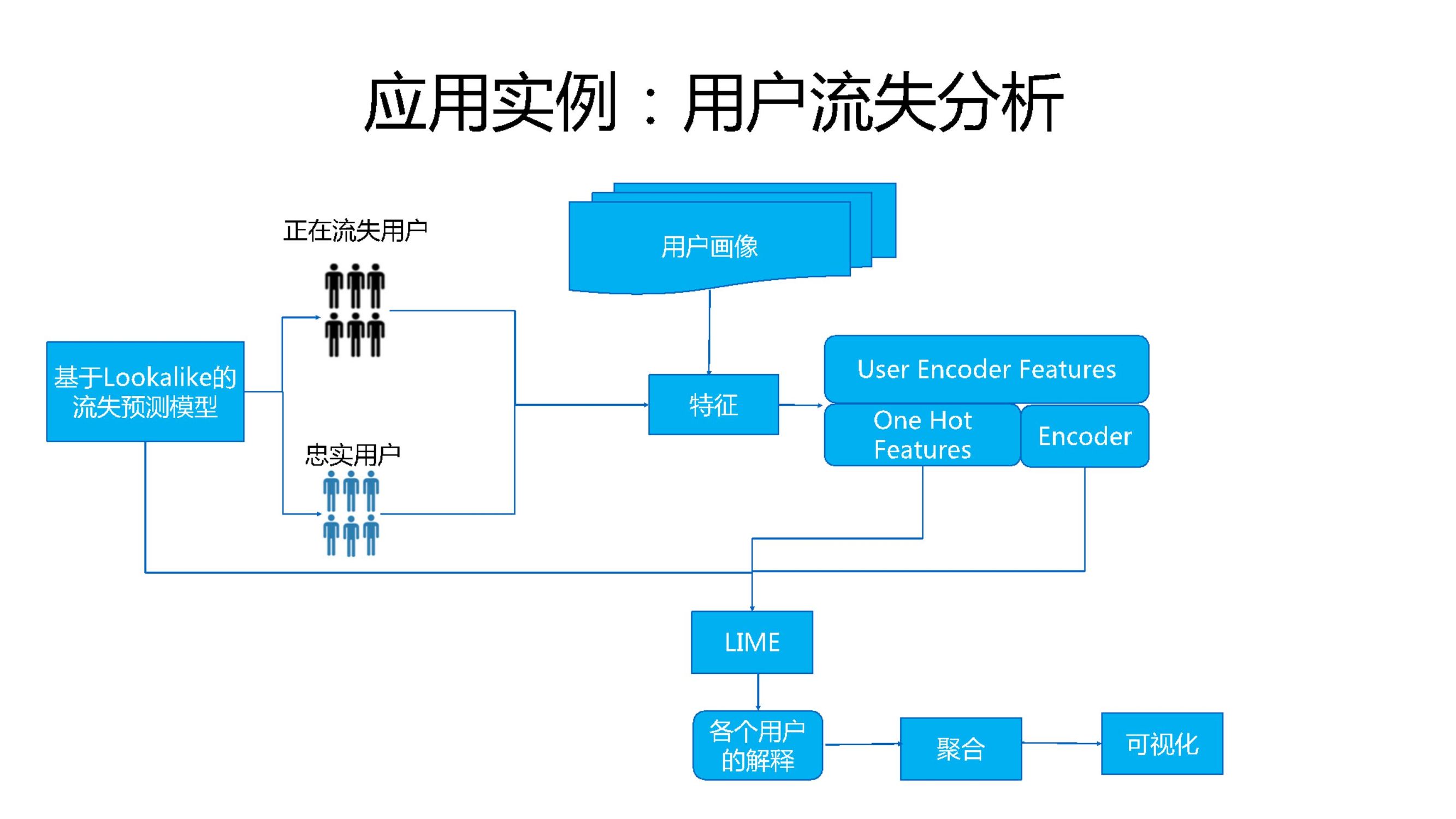 微信人工智能机器教程,微信学习工具机器人