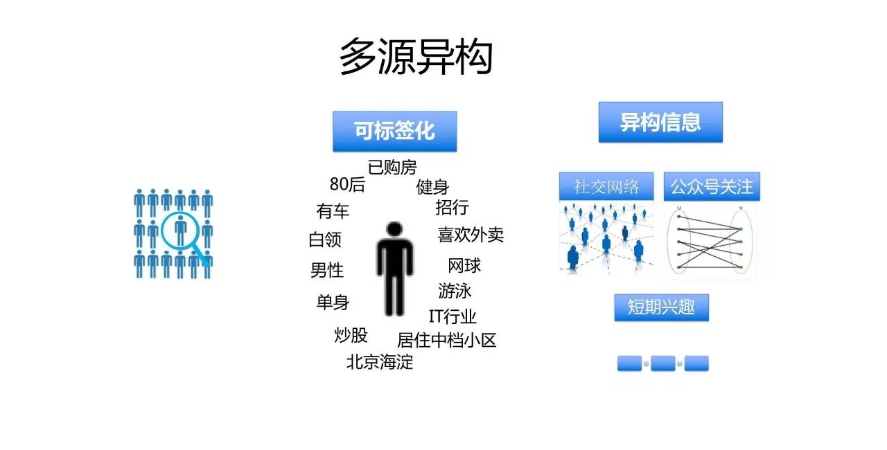 微信人工智能机器教程,微信学习工具机器人
