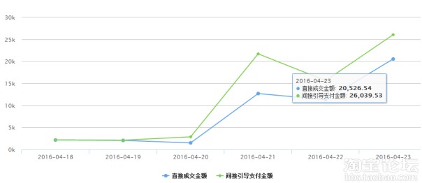 卖图书的当当网在微淘做了知心姐姐之后