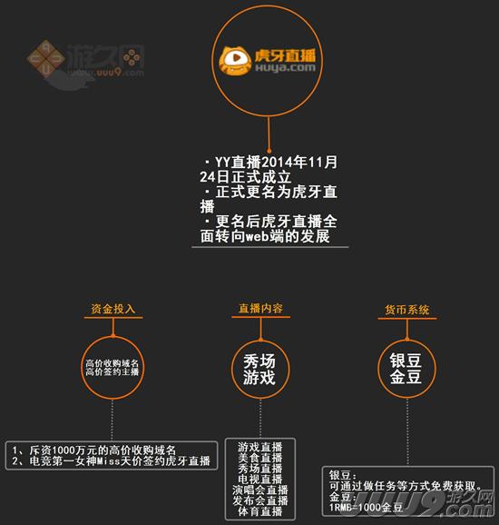 扒开游戏直播的外衣：新的朝阳与泡沫
