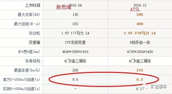 思域发抖是什么原因,思域发抖