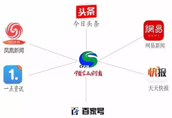 进口食品不符合标准目录大全,进口食品合格批次