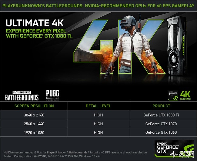 nvidia推荐电脑配置,nvidia吃鸡设置选择性能还是质量