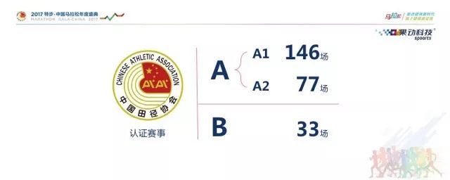 马拉松年会主题视频,2024年马拉松协会年会