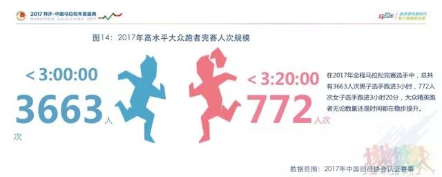 马拉松年会主题视频,2024年马拉松协会年会