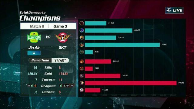 英雄联盟lckskt比赛视频,英雄联盟lck和skt比赛视频