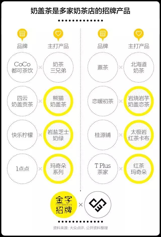 为什么1点点开了几百家店，门口还总有人排队？