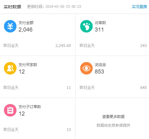 新手必读淘宝创业的生存法则,淘宝卖家如何成功创业之分享