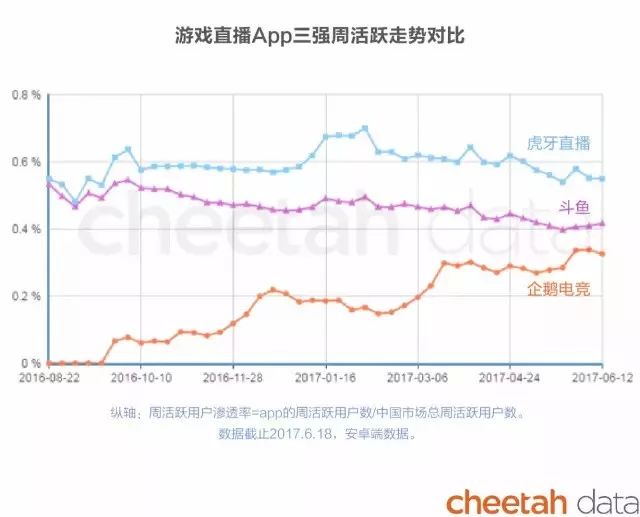 yy直播平台的发展历程,yy直播行业怎么样了