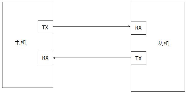 c语言怎么写串口程序,c语言串口编程所用的函数