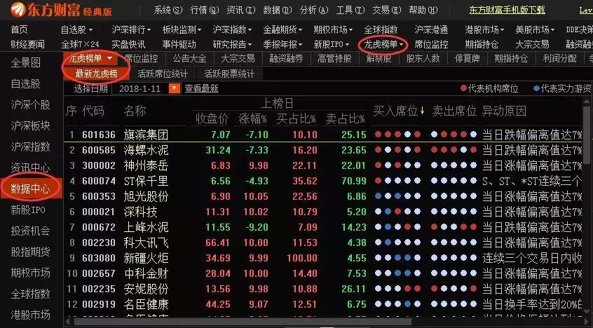 什么是龙虎榜机构,什么是龙虎榜资金