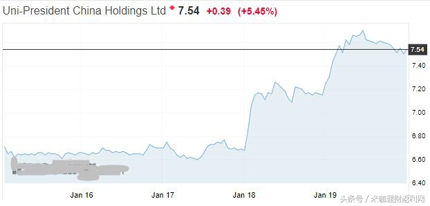 康师傅提价,2018年康师傅提价