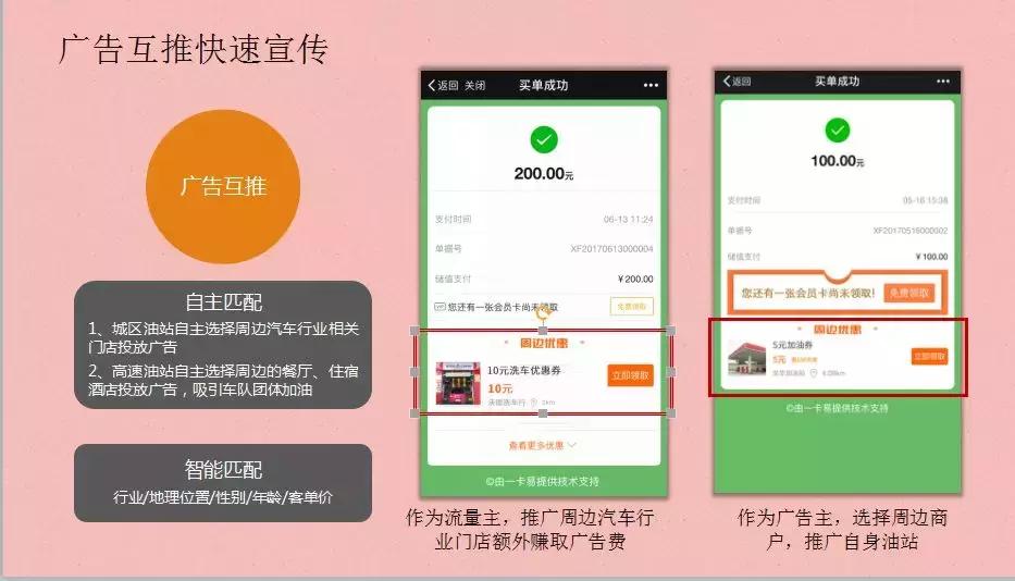 河北一卡易：加油站建筑自有的品牌认知，打造自己的会员营销平台