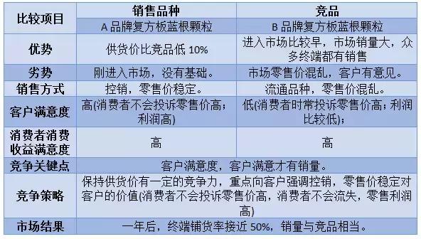 otc销售总监面试问题,otc营销总监必备十大能力
