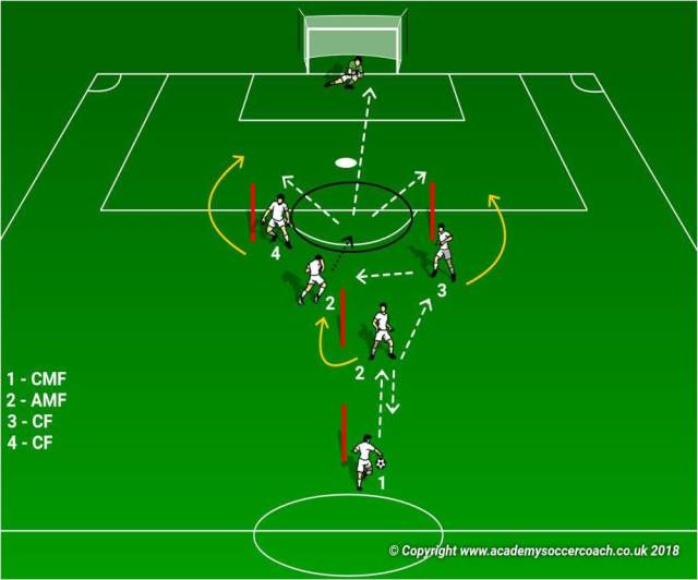 足球技战术教学青训,足球青训角球战术