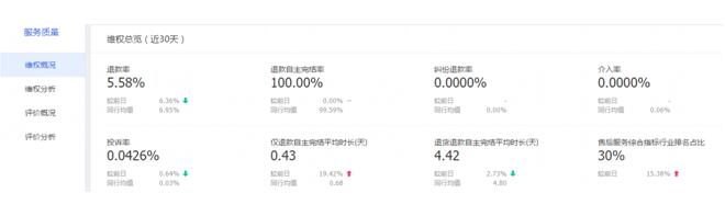 如何科学管理店铺这里有秘籍,怎样对自己的店铺进行全面的诊断