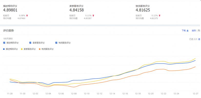 如何科学管理店铺这里有秘籍,怎样对自己的店铺进行全面的诊断
