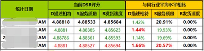 如何科学管理店铺这里有秘籍,怎样对自己的店铺进行全面的诊断