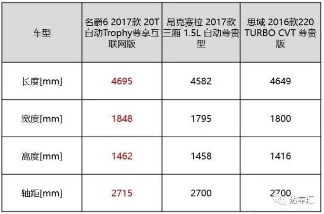 地下车库思域偶遇名爵6,名爵六高速上碰见思域