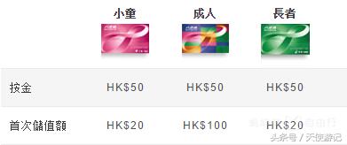 游记：关于香港八达通攻略，详细到购买、使用、充值每一步！