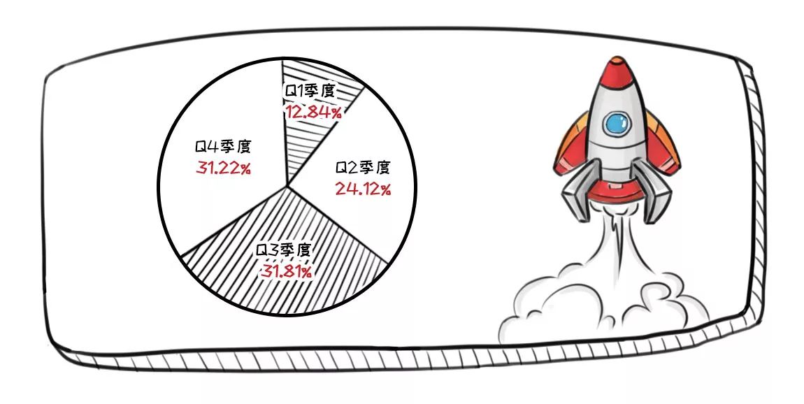 回收行业内幕披露，尽在回收宝鸡年报告！