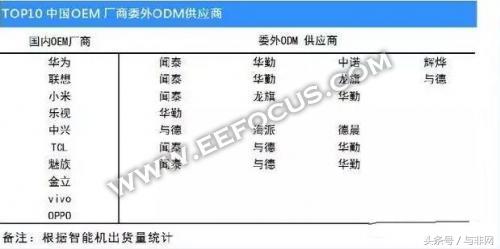 odm厂商整体出货表现,odm工厂的奋斗史
