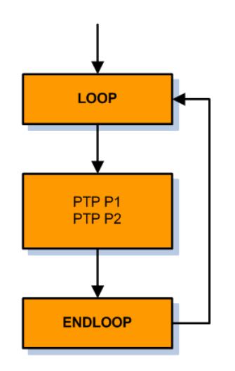 库卡机器人如何用增量方式编程,库卡机器人编程入门基础知识