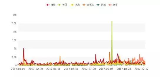 春节旅游用哪个app订房好,家庭出游有什么app订房