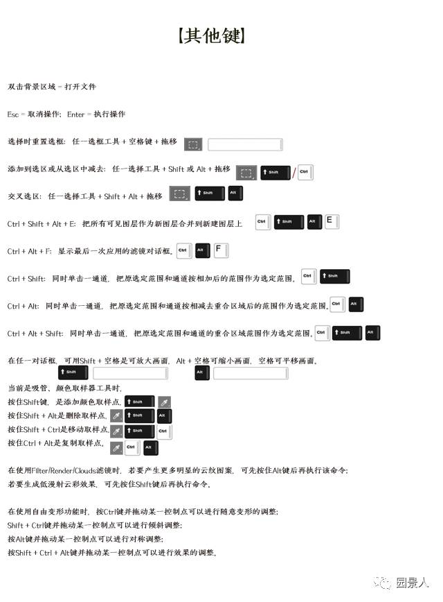 ps不用快捷键p图教程,ps教程快捷键大全图片