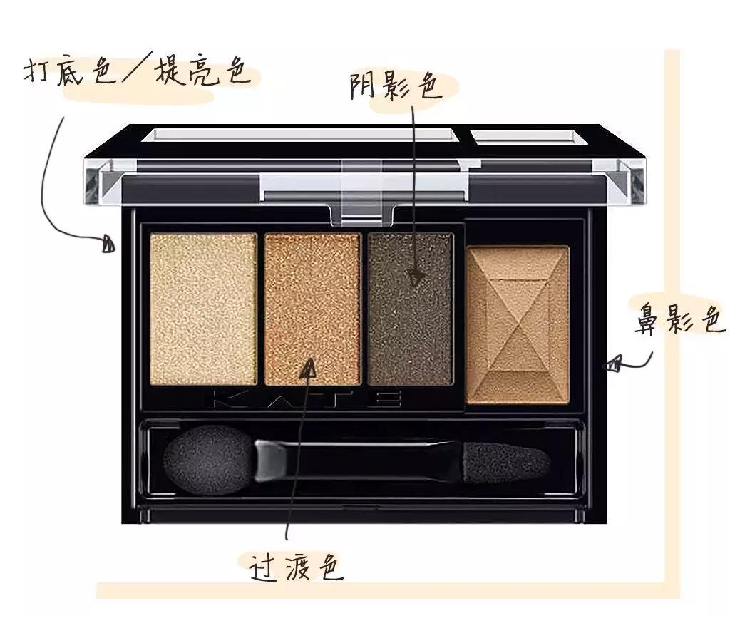 日常眼妆最好用的眼影盘,好用的眼影盘眼妆教程