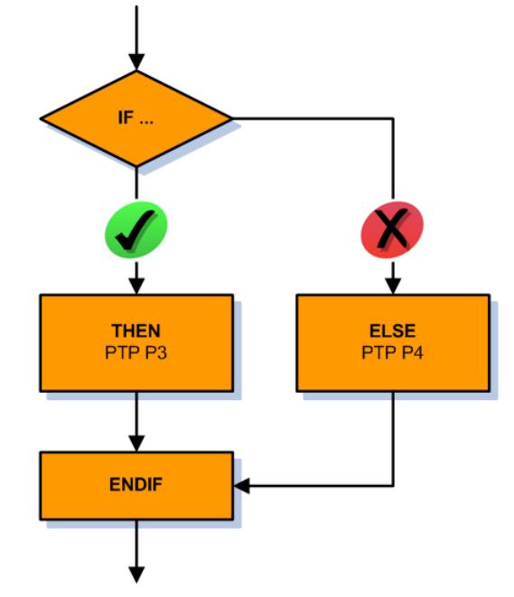 库卡机器人如何用增量方式编程,库卡机器人编程入门基础知识