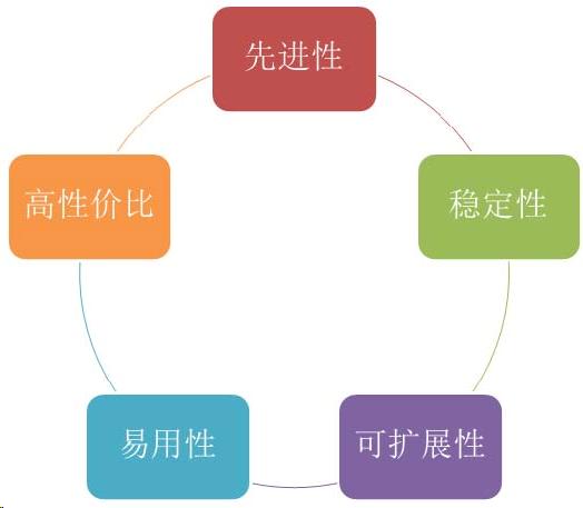 监狱电视教学系统,拘留所电教系统