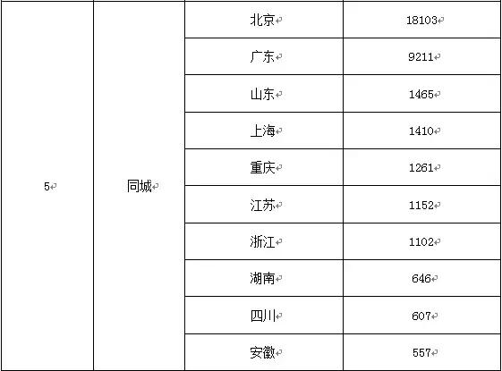 春节旅游用哪个app订房好,家庭出游有什么app订房