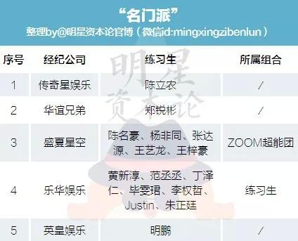 偶像练习生100位名单及公司,偶像练习生名单及公司