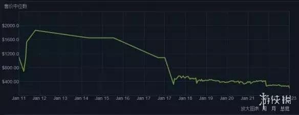 绝地求生主播都是怎么用挂的,绝地求生主播辅助揭秘