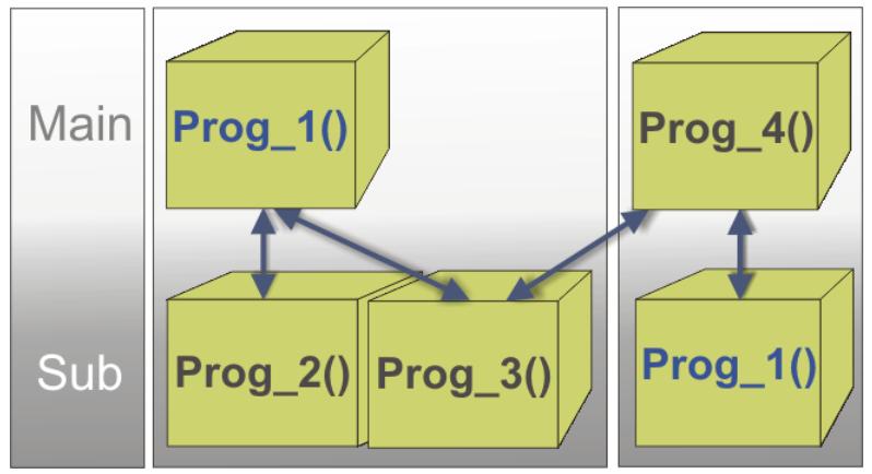 库卡机器人如何用增量方式编程,库卡机器人编程入门基础知识