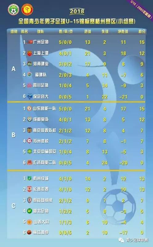 2022全国u15女篮八强,u15赛程表