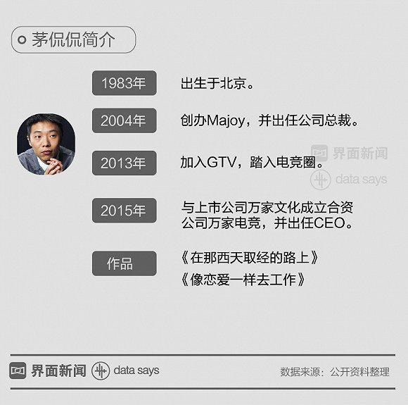 80后创业者之死,80后创业者的辛酸史